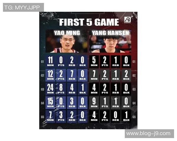 姚明大郅阿联早期NBA生涯对比杨瀚森的成长与成熟之路分析 姚明大郅阿联早期NBA生涯对比杨瀚森的成长与成熟之路分析